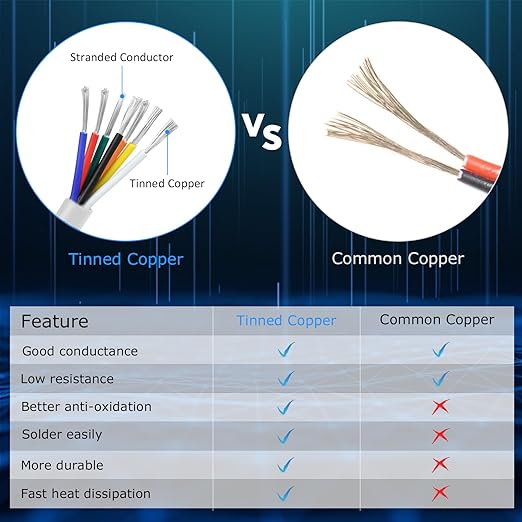 22 Gauge 7 Conductor Electrical Wire, 32.8FT White Stranded Low Voltage 22/7 PVC Case, 22 AWG Tinned Copper 7 Wire Extension Power for Strips LED Lamp Lighting