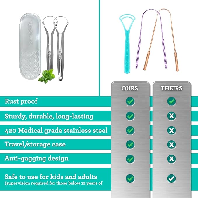 GuruNanda Tongue Scraper for Adults (4-Pack) with Travel Case, 420 Medical Grade Stainless Steel, Aids in Fresh Breath & Oral Care - Travel-Friendly