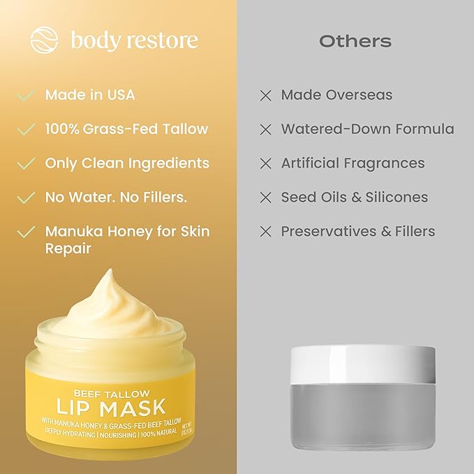 Body Restore Grass Fed Beef Tallow Lip Mask, with Manuka Honey – Christmas Stocking Stuffers, White Elephant, Hydrating Moisture, Travel Essentials, Self Care, Birthday Gifts for Women, Men – Vanilla