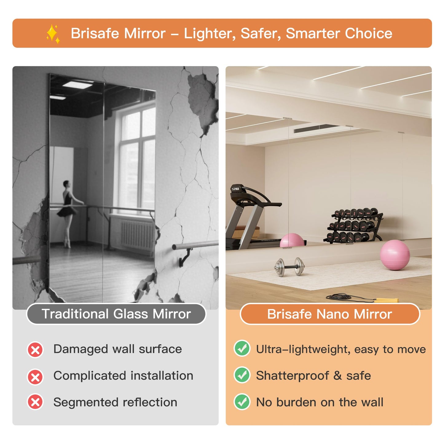 brisafe 2PCS 67"x24" Ultra-Light Wall Mirror for Home Gym & Yoga Studio, Shatterproof Full-Length Mirror with 0.04mm Nano Film, Easy Installation & Commercial Use (60% Insurance Savings)