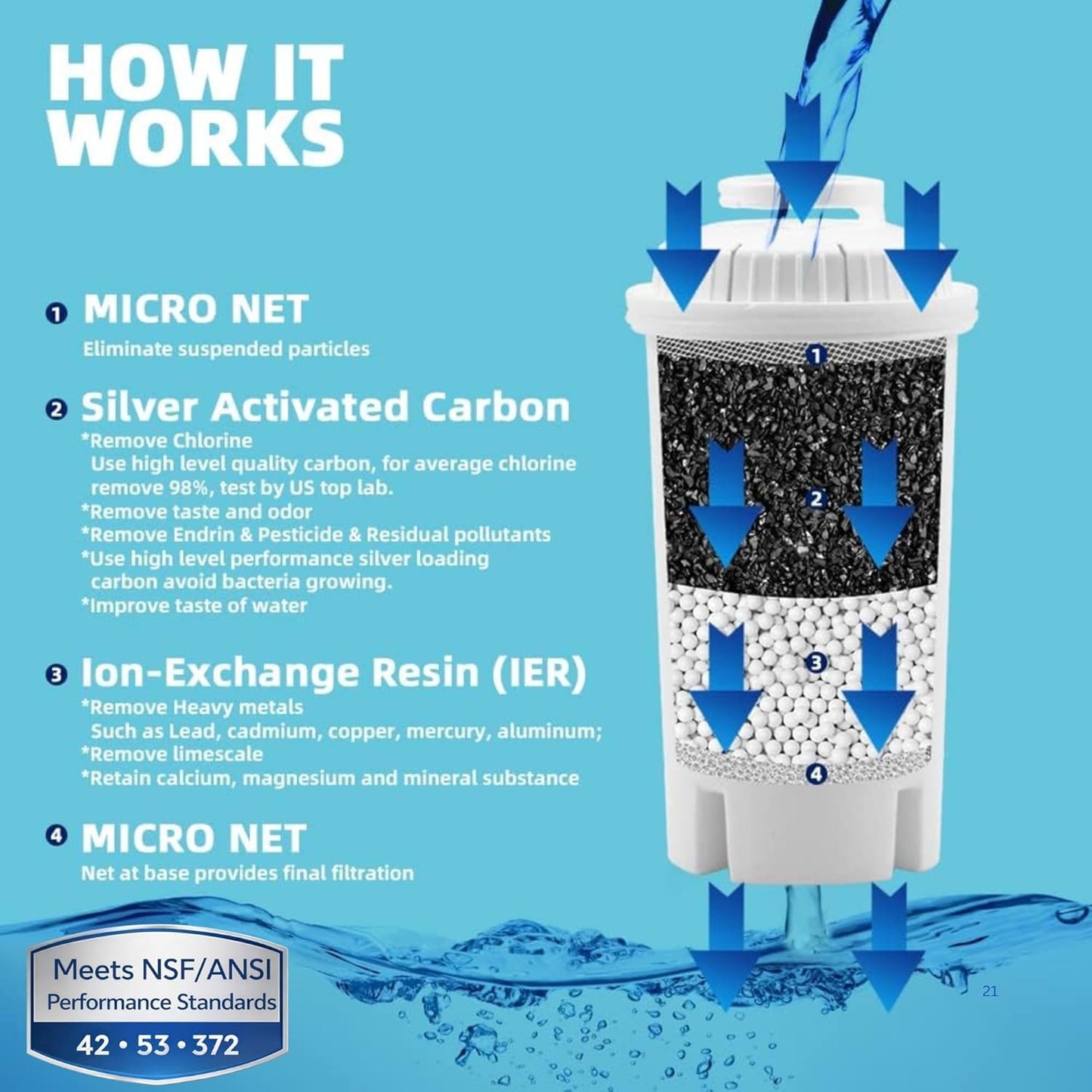 7-Cup Water Filter Pitcher & 3 Filters & Electronic Filter Change Reminder: Compatible with Brita Pitcher Brita Water Pitcher