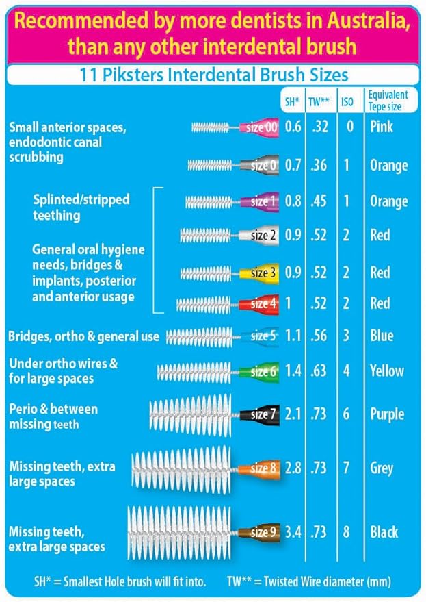 Piksters Interdental Brushes, Size 6, Green Handle