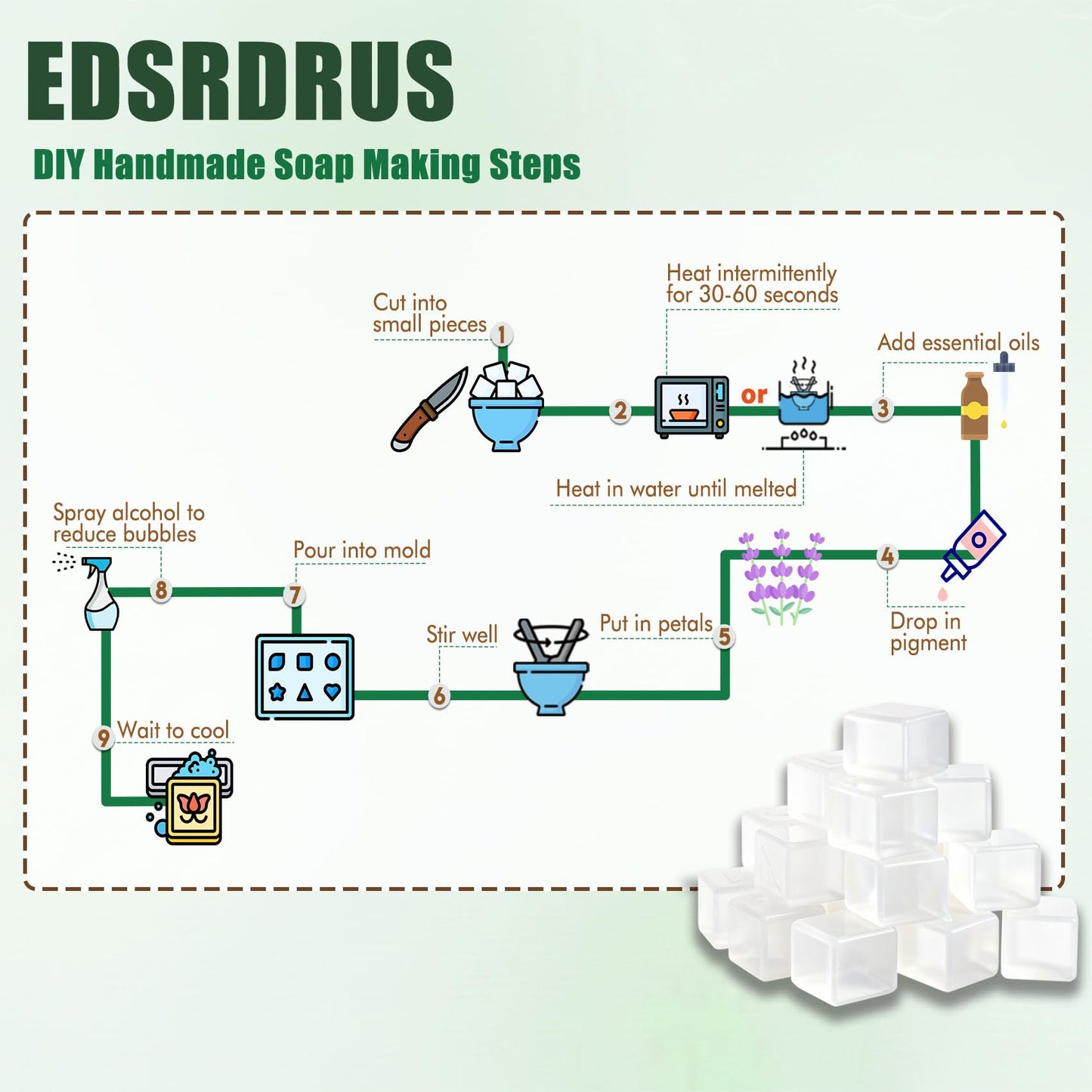 EDSRDRUS 10lb Unscented Melt and Pour Soap Base, Fragrance-Free Glycerin Soap Making Supplies for DIY Crafting – Smooth Melt, Rich Lather, Moisturizing (Transparent, 10 Pound)