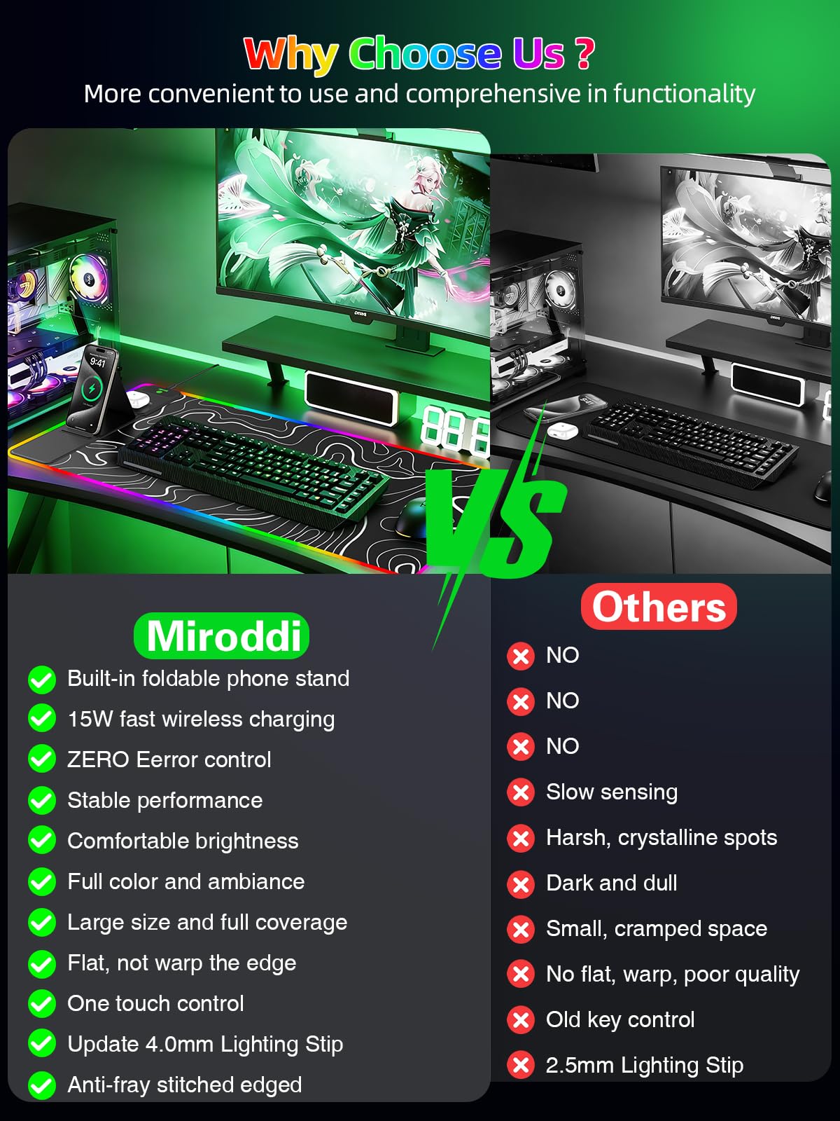 Mouse Pad with Foldable Phone Holder & Wireless Charger, XXL RGB Gaming Mousepad 31.5"x15.8" Large Desk Mat for Keyboard, 11 Colors 5 Modes