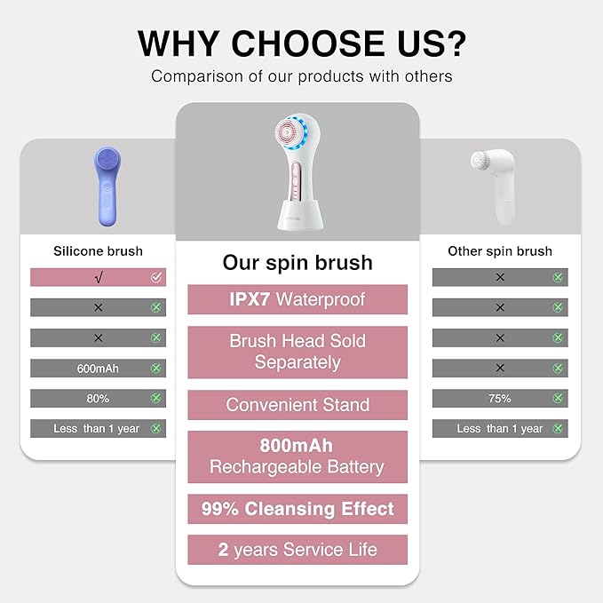 Face Scrubber Exfoliator,Facial Cleansing Brush Rechargeable IPX7 Waterproof with 5 Brush Heads,Electric Face Spin Brush for Exfoliating, Massaging and Deep Cleansing