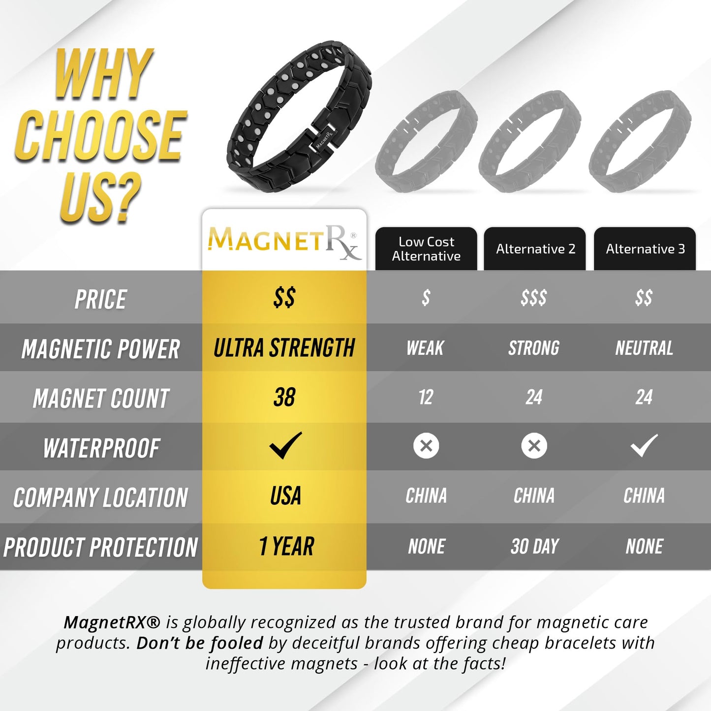 MagnetRX® Ultra Strength Magnetic Bracelet – Effective Stainless Steel Magnetic Bracelets for Men – Adjustable Length with Sizing Tool for Perfect Fit (Black)