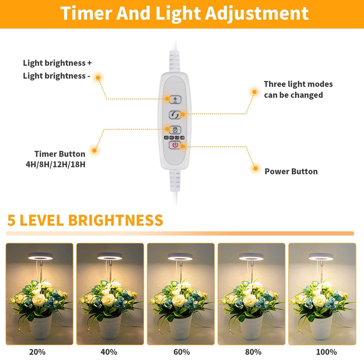 GooingTop LED Grow Light, Halo Plant Growing Lamp for Indoor Plants Growth, Full Spectrum Low Light for Small Plants,Timer 4/8/12/18 Hrs & Variable Spectrum White Red Blue,3 Pack
