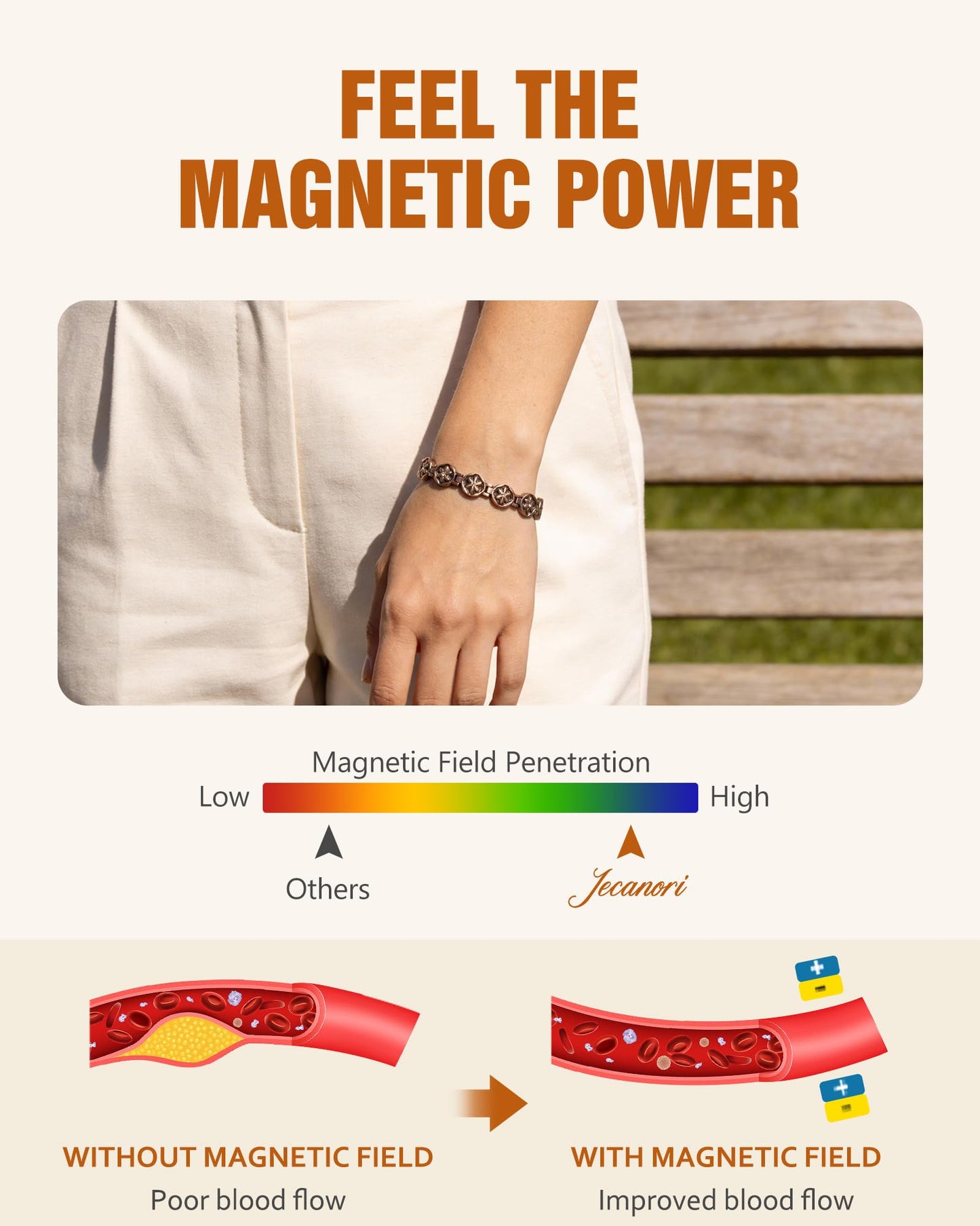 Jecanori Pure Copper Bracelet for Women, Flower Copper Magnetic Bracelet With 3500 Gauss Magnets, Adjustable Jewelry Gift with Sizing Tool