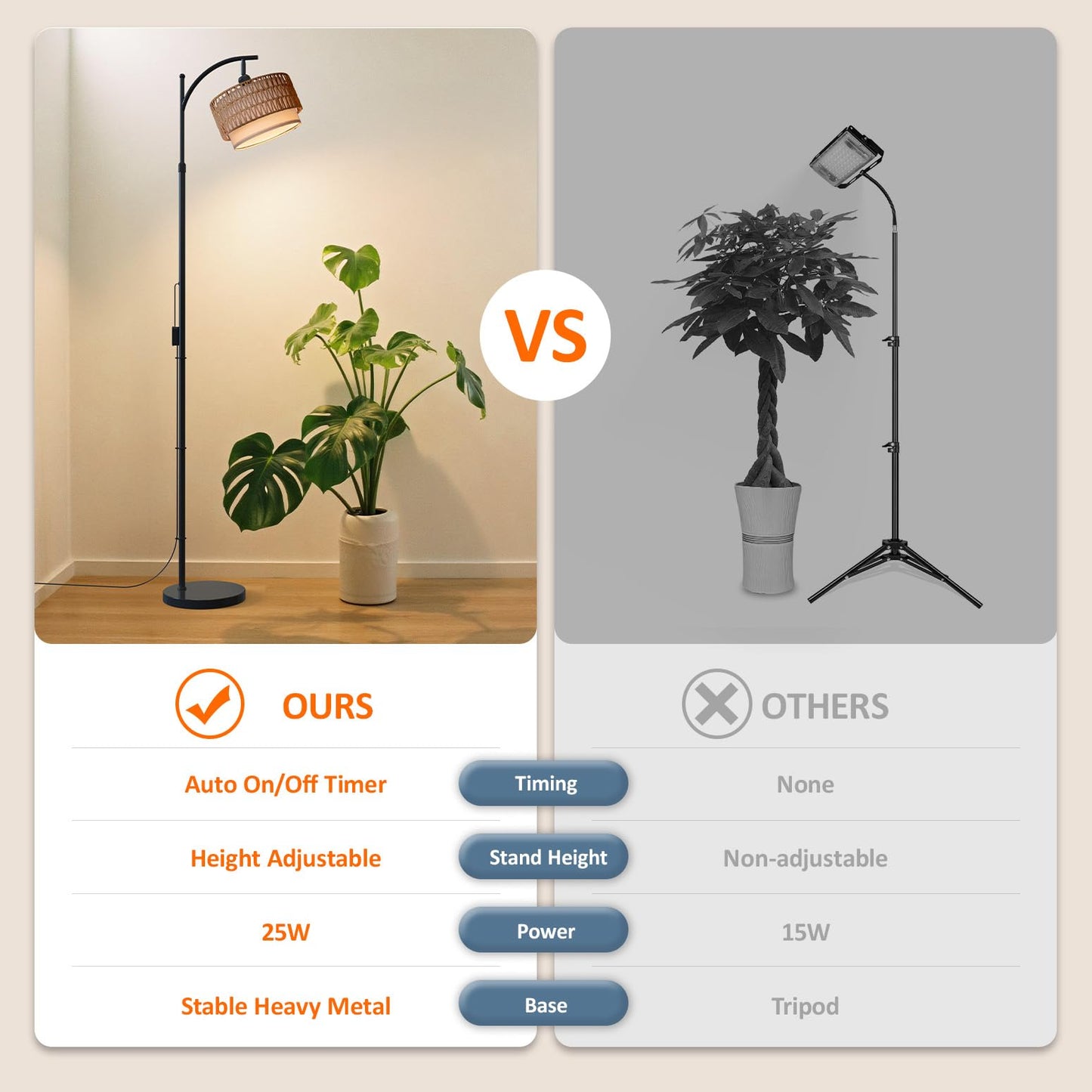 Bstrip 65-72.8 Inches Adjustable Grow Light for Indoor Plants, Boho Rattan & Fabric Shade Standing Grow Lamp, 25W 3000K Full Spectrum LED Plant Light with Auto On/Off Timer