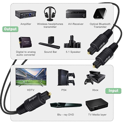 Bangun 1x2 Digital Audio Splitter Cable, Toslink Digital Fiber Optic Audio Splitter 1 Male Input 2 Male Output (for Home Theatre, Xbox, PS5/PS4), 3ft