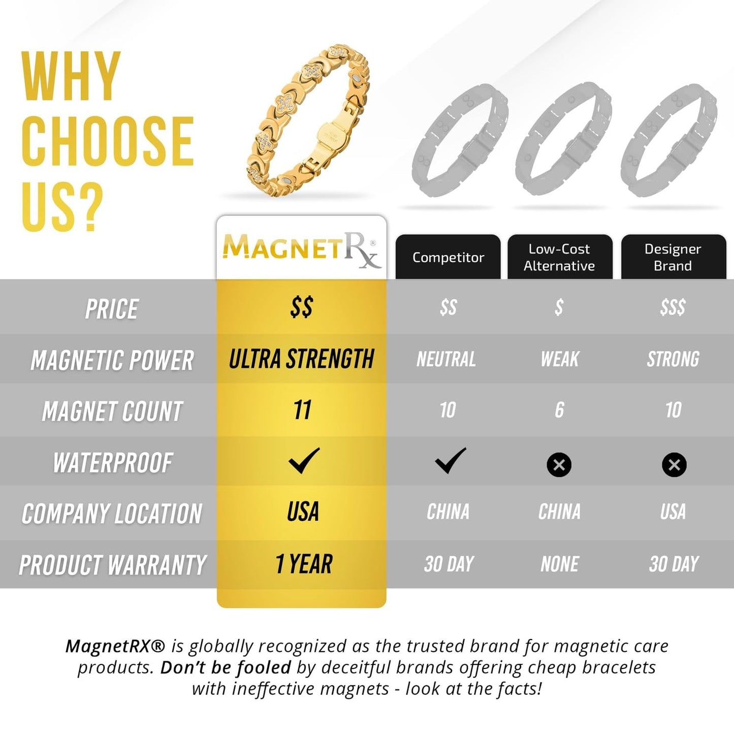MagnetRX® Magnetic Bracelets for Women — Premium Four Leaf Clover Bracelet with Crystals and Ultra Strength Magnets — Adjustable Length with Included Sizing Tool (Gold)