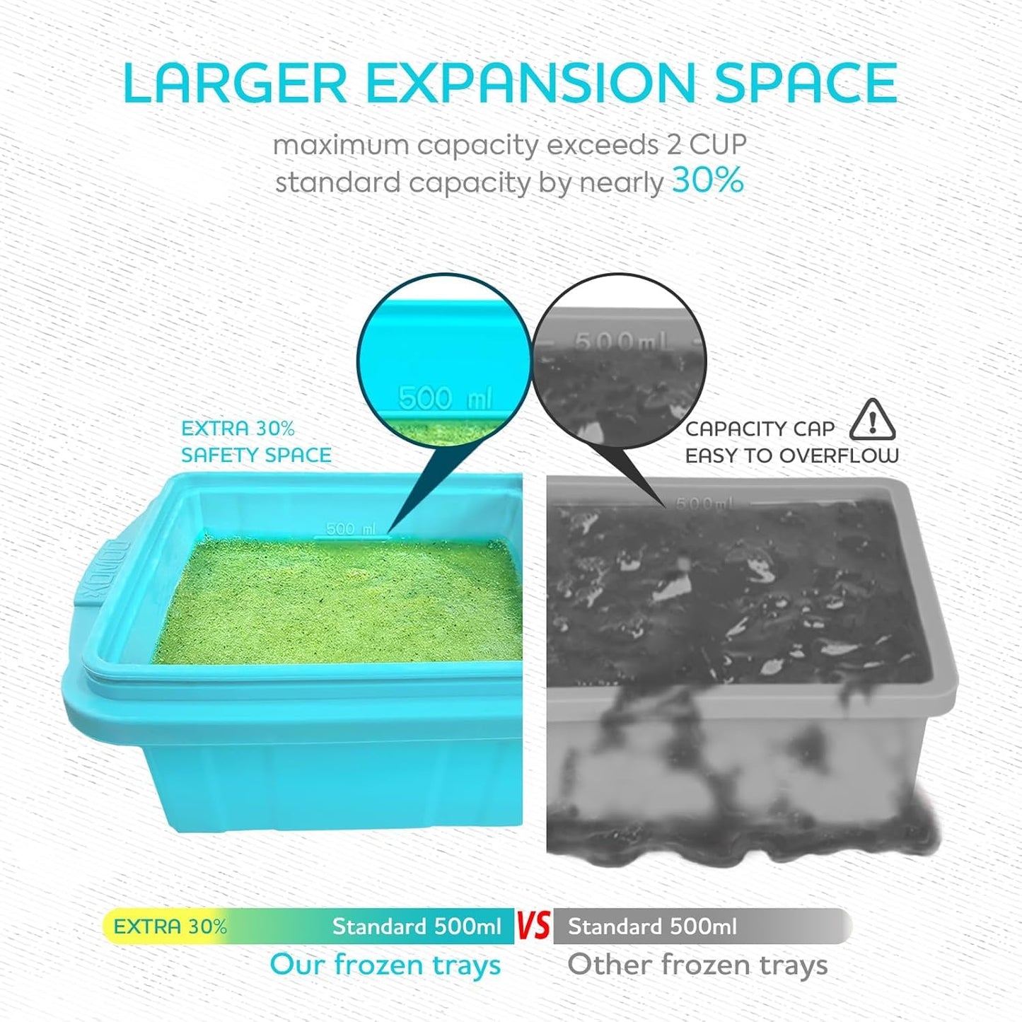 Silicone Freezer Tray With Lid - Soup Freezer Container Molds Set Makes 2-Cup & 1-Cup 1/2-cup Portions Cubes Perfect for preparing meals in different Portion Sizes Oven & Dishwasher-Safe