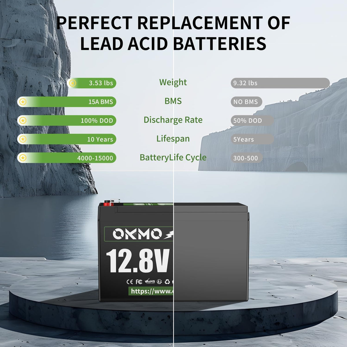 12V 15Ah Lithium Battery, Rechargeable LiFePO4 4000+ Cycles Rechargeable Battery Built-in 12A BMS for Scooter, Power Wheels, Fish Finder, UPS, Lighting and More