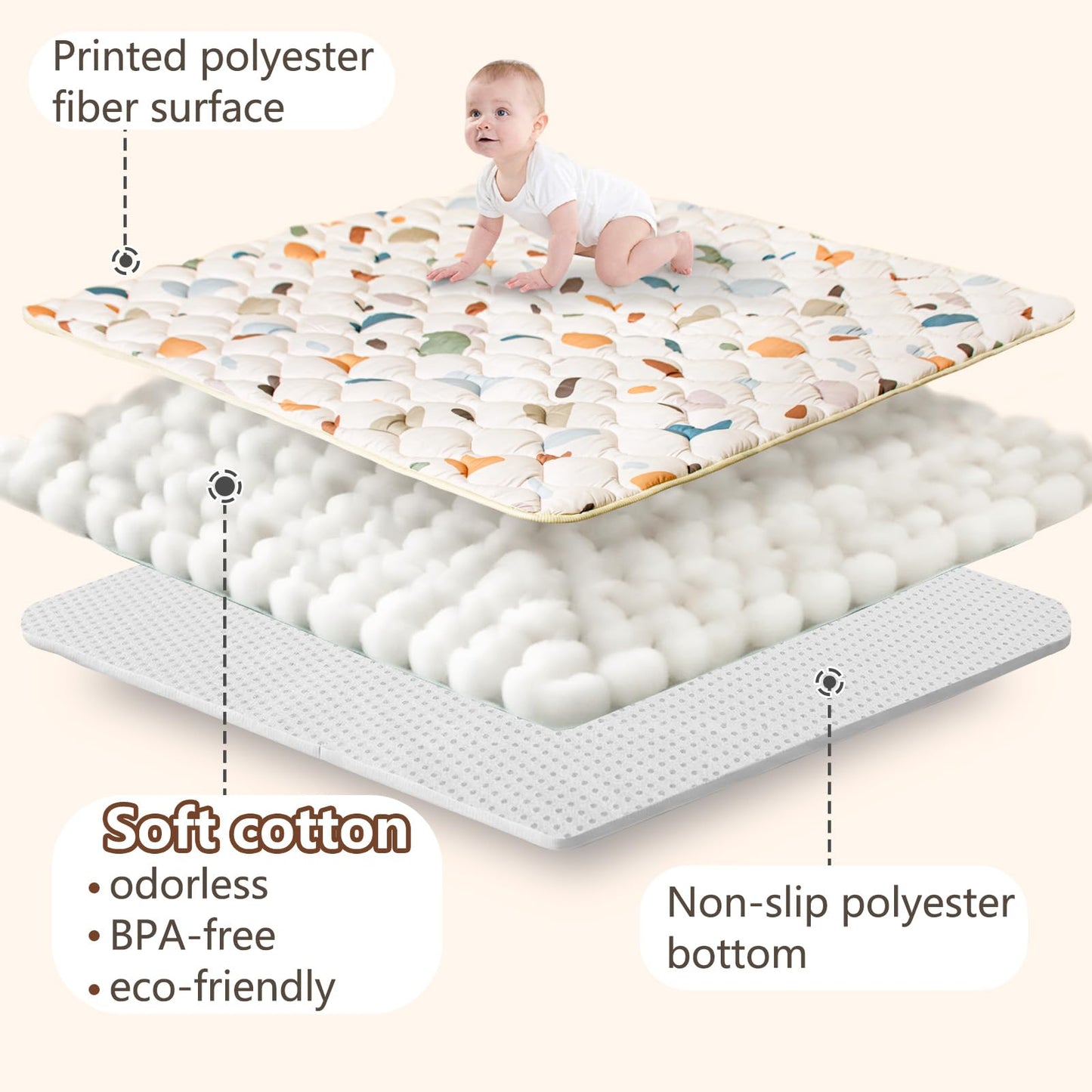 Beavtaens Baby Play Mat, 50x50 Playpen Mat with Super Soft Touch, Activity Playmat with Upgraded Anti-Slip Bottom, Machine Washable Crawling Mat for Floor & Picnic(Boho Color Blocks)