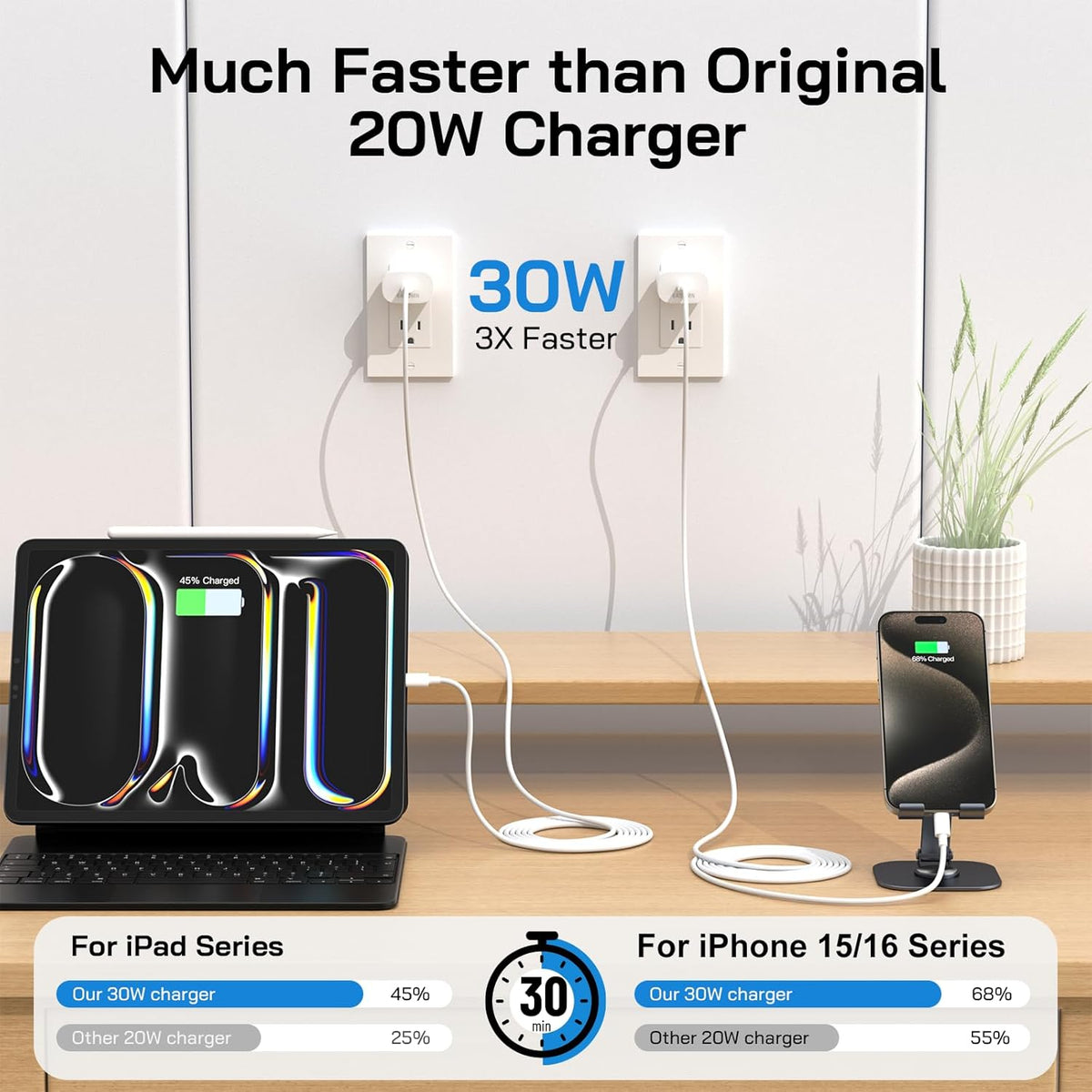 30W USB C i Phone 16 15 Charger Fast Charging, 3PACK Wall Charger for iPhone 16 15 Pro Max Charger Cord 10FT Fast Type C Charger Block for iPhone 16/16 Pro/15 Plus/15 Pro/15 Pro Max, iPad Pro, White