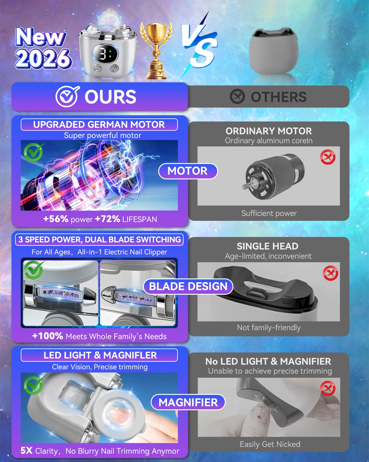 2026 Pro 6.0 Upgraded Electric Automatic Nail Clipper【Top1 German Motor】【3 Speeds & Double Mouth Blade】【LED Light & Magnifier Assistance】Clear Vision, Precise Trimming (Suitable for Families,Seniors)