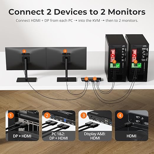 TESmart USB 3.0 DisplayPort + HDMI KVM Switch 2 Monitors 2 Computers 4K@60Hz, Dual Monitor KVM Switch 2 Port Extended Display, EDID Emulators, Headset, Hotkey Switch, Button Switch with All Cables