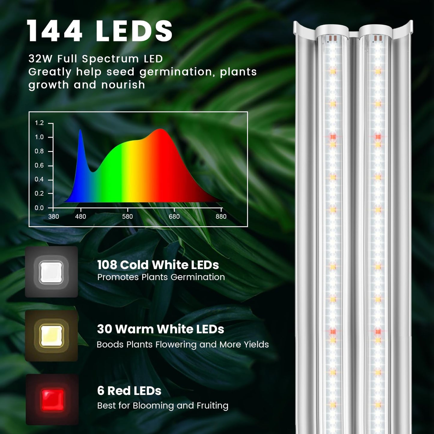 Wolezek Grow Lights for Seed Starting with 6/9/12H Timer, 2ft T5 144 LEDs Full Spectrum Grow Light Seedling with Stand for Indoor Plants, 32W High Output Seed Starter Light Kit, Height Adjustable