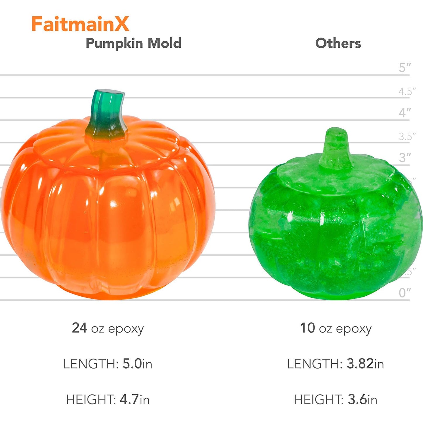 Pumpkin Jar Resin Mold Large, Jar Mold Halloween Epoxy Resin Molds, Pumpkin Silicone Molds, Autumn, Halloween Decor, Jewelry Trinket Container, Christmas Decor (5 Inch)