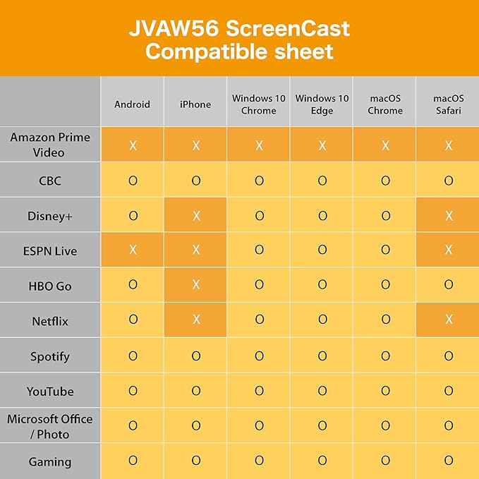 j5create ScreenCast HDMI Wireless Display Adapter Receiver - Mirror Phone, Tablet, Laptop to HDTV - Compatible with MiraCast, AirPlay, Android, Windows 10 PC, iOS, iPhone, Tablet (JVAW56)