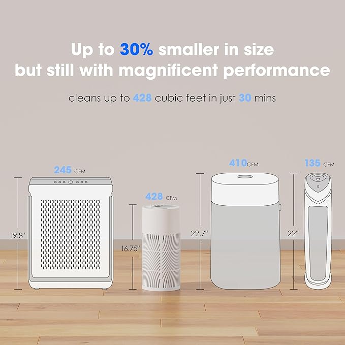 Nuwave Air Purifiers for Home Large Room Up to 857ft², XXL Size H13 True HEPA Filter, 17dB Air Cleaner for Bedroom, 3 Fan Speeds, 360° Air Intake, Remove to 0.3 Micron Dust Smoke Pollutants Odor