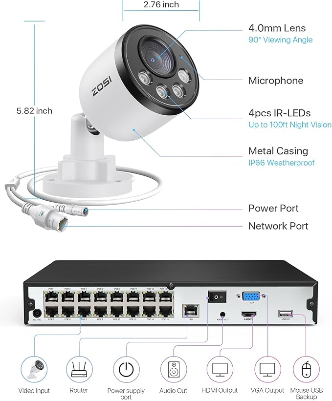 ZOSI 4K 16CH PoE Security Camera System with Audio, Night Vision, Smart Human Detection, Motion Alerts, 8pcs Outdoor Indoor PoE Wired Cameras, 16 Channel 4K 8MP NVR with 4TB HDD for 24/7 Recording