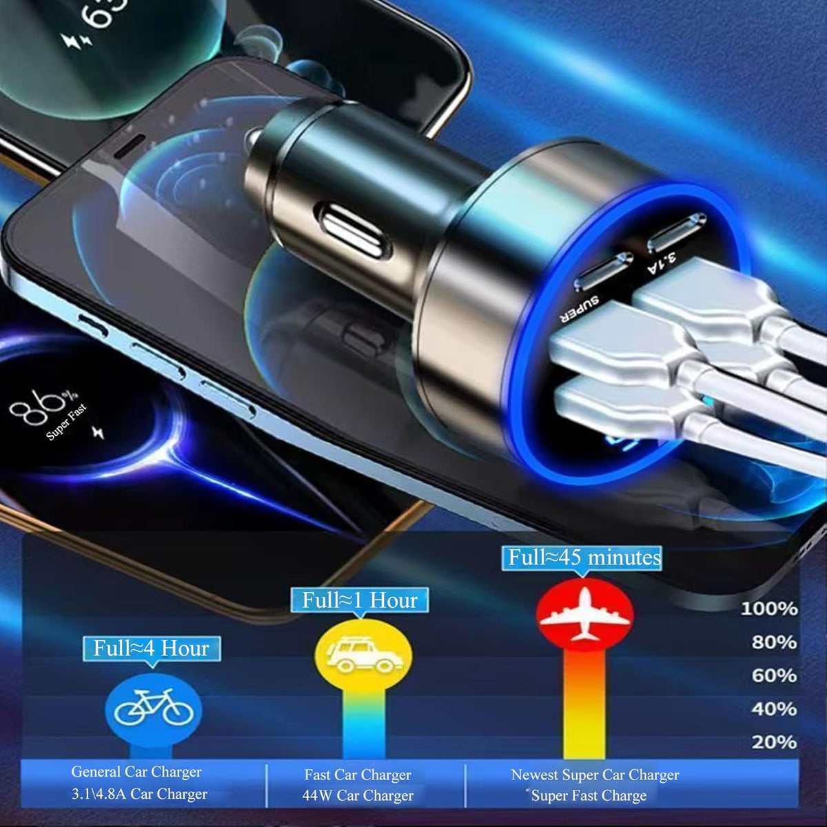 Super Fast Charge USB C Car Phone Charger Adapter 6 in 1 with Voltage Display 250W Multi Port Cigarette Lighter USB Charge for iPhone 16 15 14 13 12 11 Samsung Galaxy Huawei Oneplus Oppo Vivo