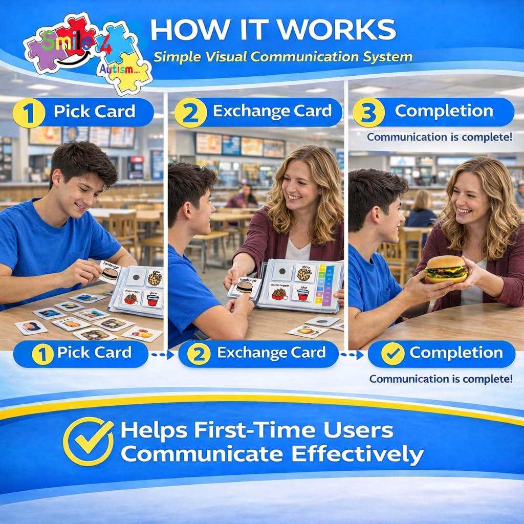 Smile4Autism Small 1.5"x1.5" Loose Visual Picture Cards, Receptive and Expressive Language, Speech Articulation Therapy, ASD, ADD, ADHD, Apraxia, & Stroke Patients. (Cartoon Icons 162 Pcs, Laminate)
