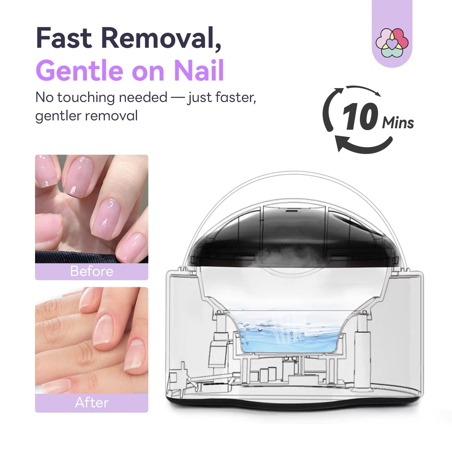Saviland Essentials Nail Polish Remover Machine: Nail Soaking Bowl & Acetone Nail Polish Remover Gel Nail Remover Machine with Nail Soak off Bowl Soaker Tech Acrylic Nail Remover Steam Salon Home DIY