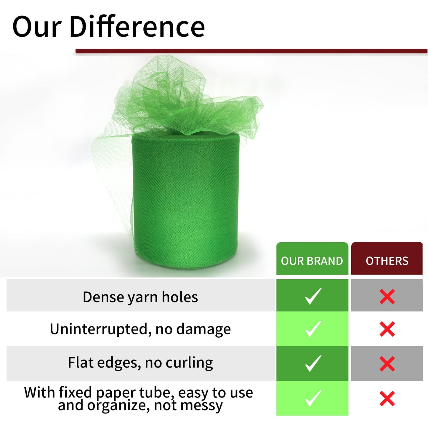 Emerald Green Tulle Fabric Rolls 6 Inch by 200 Yards (600 feet) Fabric Spool Tulle Ribbon for DIY Green Tutu Christmas Gift Wrapping Baby Shower Birthday Party Wedding Decorations Craft Supplies