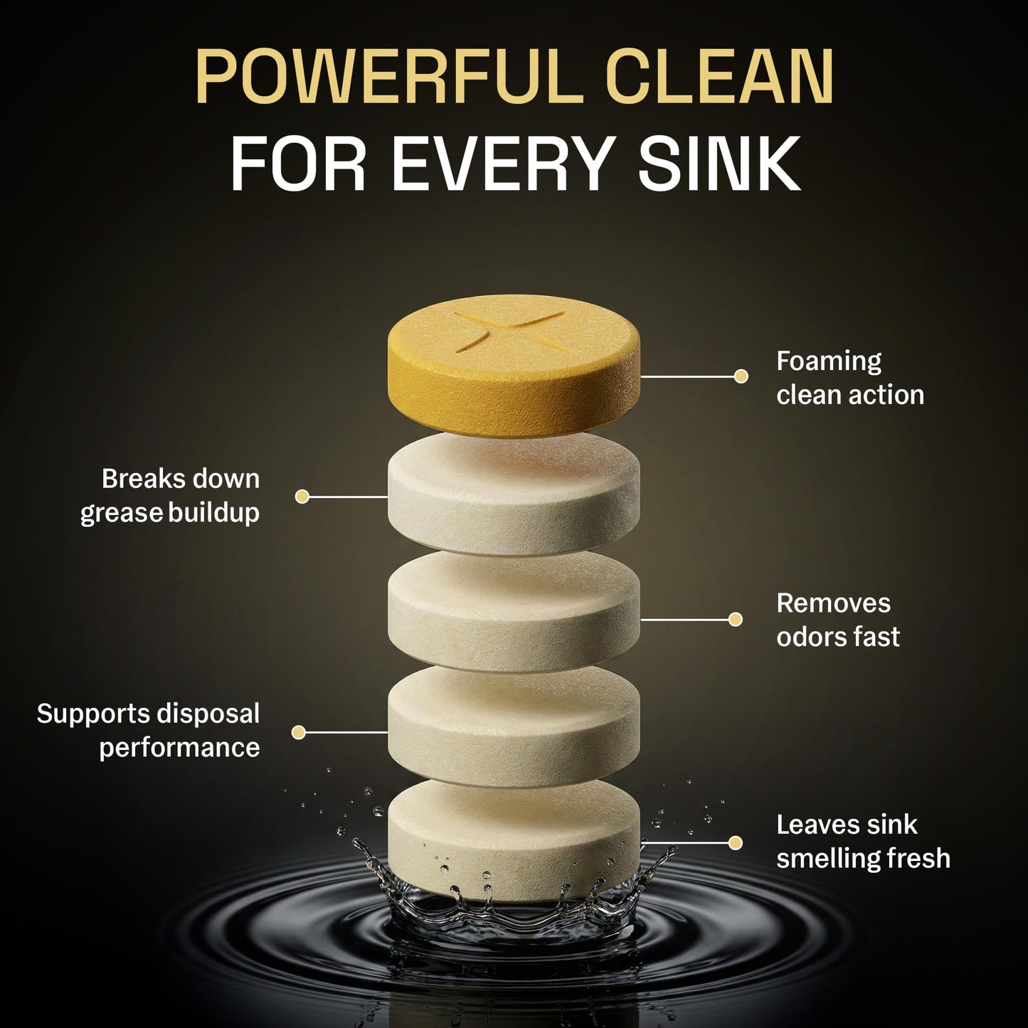 Garbage Disposal Cleaner and Deodorizer | 24 Pack | Kitchen Sink Cleaner Tablets | Eliminates Odor | Fights Grease & Buildup | Foaming Scrub Action | Citrus Fresh | 1 Year Supply | Zyro