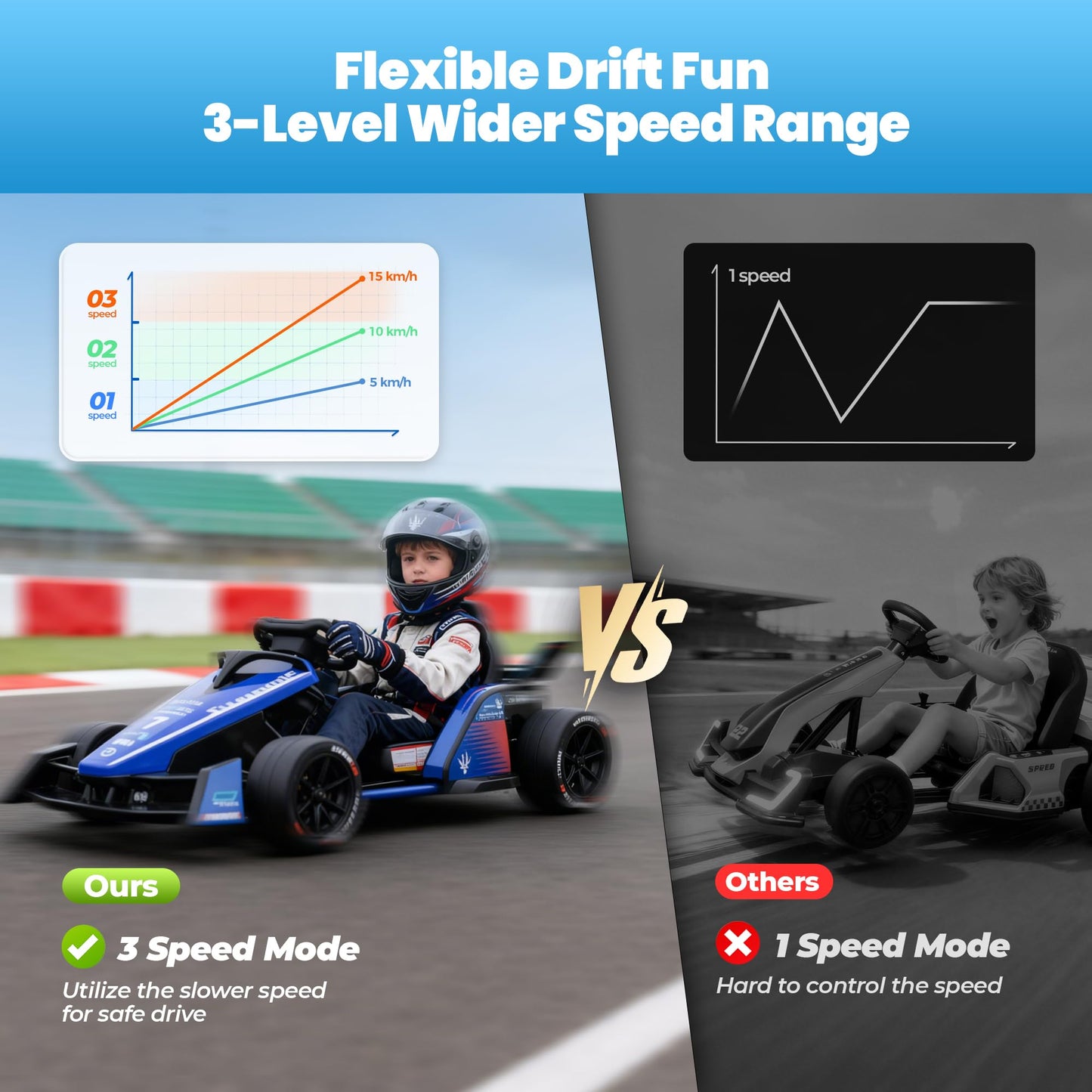 Licensed Formula E 12V Go Kart for Kids for Ages 3-8, 550W Motors Electric Kids Go Cart Ride On Car with 3-Speed Parent Remote Control,Shock-Absorbing Spring,Soft Start/Stop(Royal Blue)