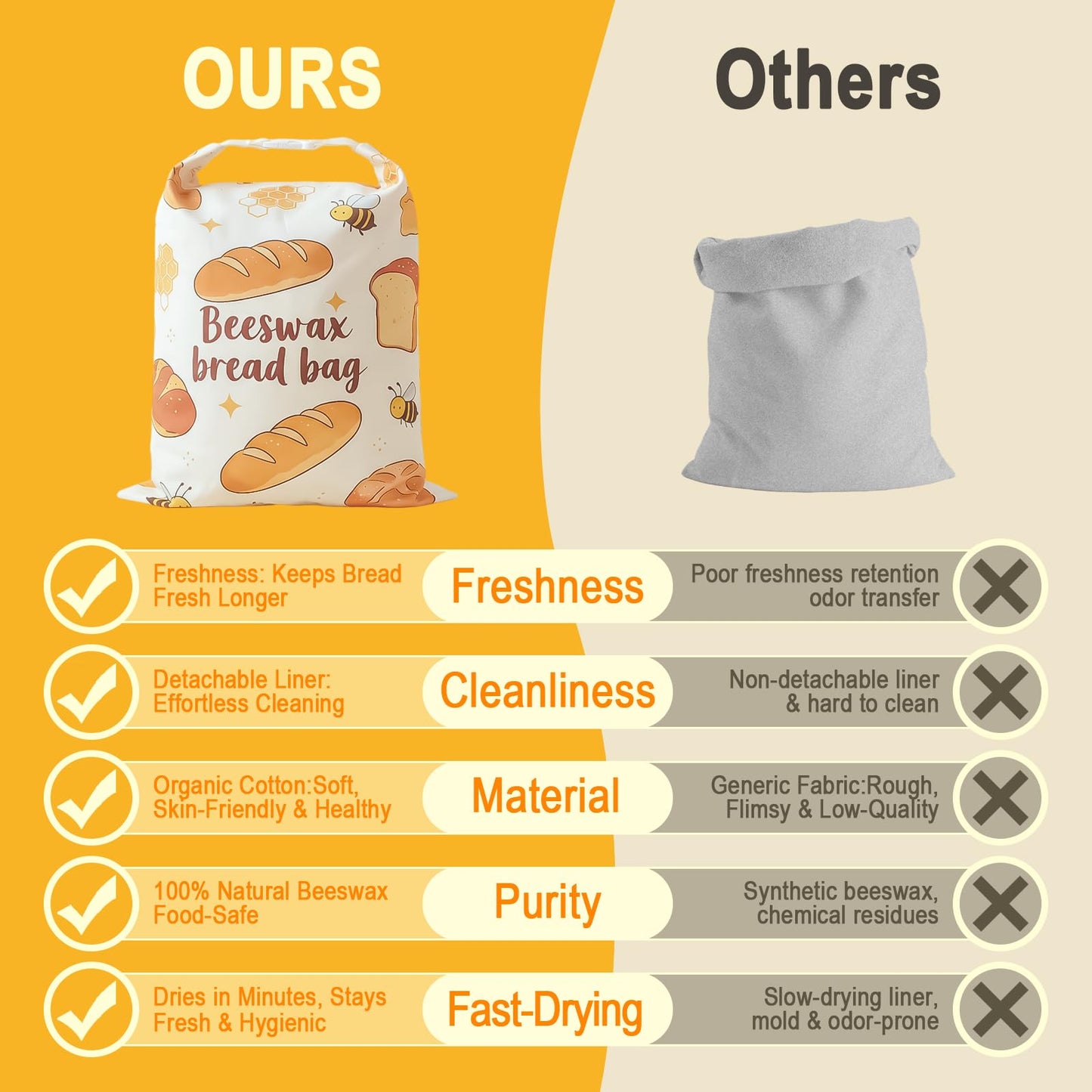 JUNMEI 2 Pack Natural Beeswax Food Wraps, Reusable Organic Cotton Bread Bags with Honeycomb Texture, Plastic Free Storage for Sourdough, Freezer Safe, 12.6x17 Inches