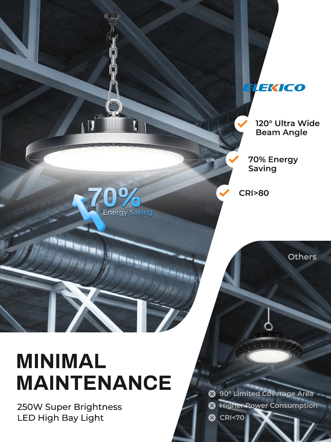 ELEKICO Super Bright 250w UFO LED High Bay Light 35000lm with Plug 5ft Cable (Eqv.1000w Mh/Hps/Hid),5000k High Bay Led Shop Lights Garage Lighting for Garage Factory Workshop Warehouse Barn -6pack