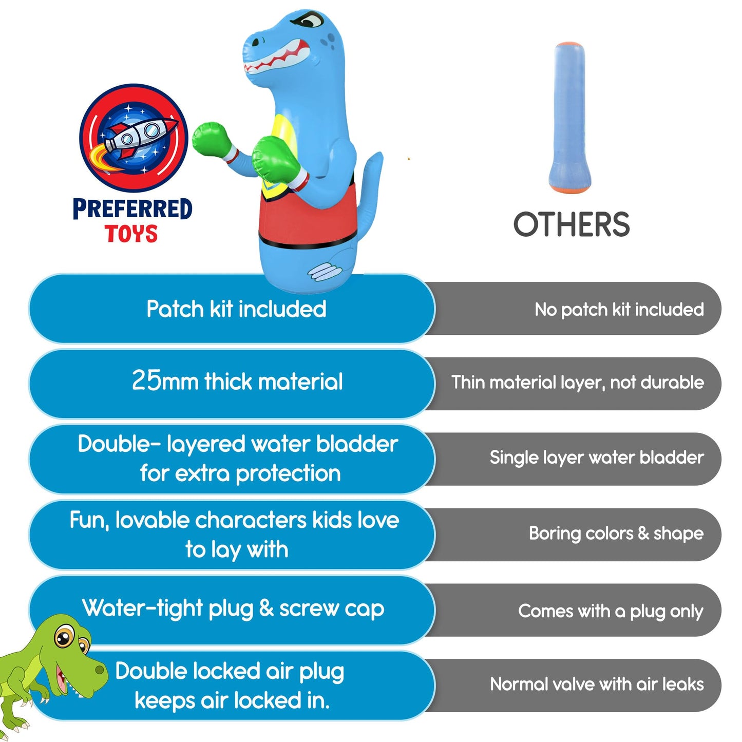 Inflatable Punching Bag for Kids - Bop Bag Inflatable Punching Toy - Inflatable Dinosaur with Instant Bounce Back Movement - Bottom Space Can Use Either Sand or Water (47” Height)