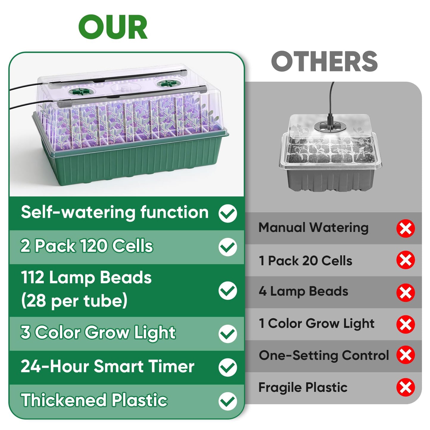 BlumWay 120-Cell Self-Watering Seed Starter Tray with Grow Light, 1-24H Timer, Seed Starter Kit with 4.02" Humidity Dome, Seedling Tray for Indoor Plant Starter, Plant Germination Trays-Green