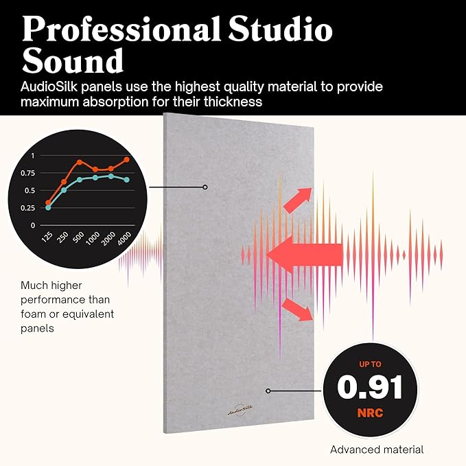 AudioSilk Acoustic Panel, Large, 46" x 23", Pure White