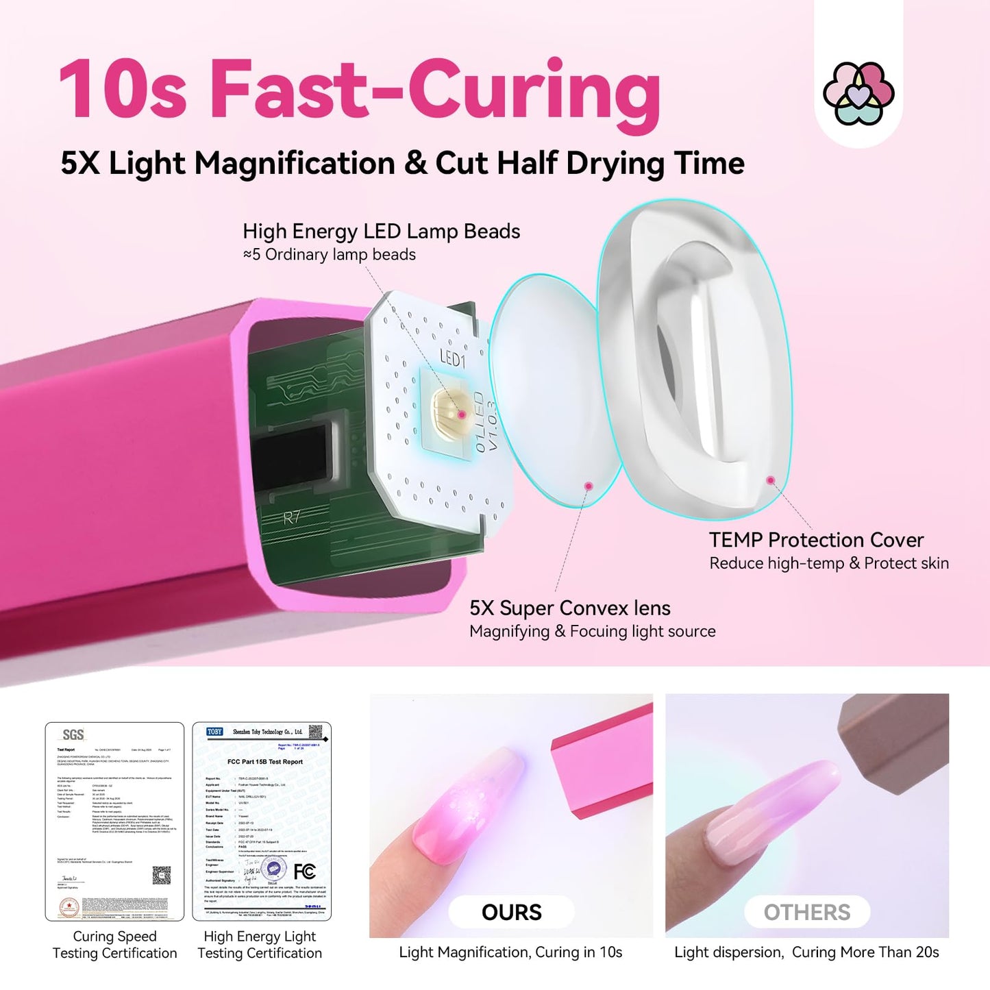 SAVILAND Mini U V LED Nail Lamp: 16W Quick-Dry Flash Cure Nail Lamp and 12W Portable Handheld U V Light for Gel Nails Home Salon DIY