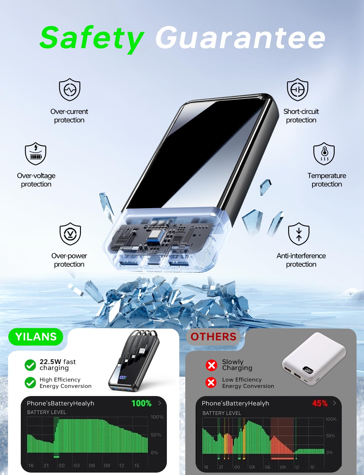 Portable Charger,50000mAh Power Bank Built-in Cable, 22.5W PD USB C In & Out Fast Charging, External Battery Pack with 6 Output & 2 Input, Travel Camping Essential for iPhone 17/16/15/14/13/12,Android