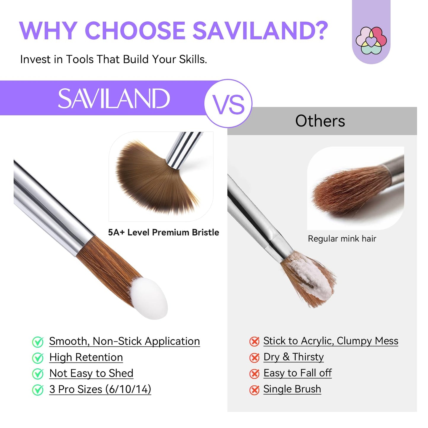 SAVILAND Kolinsky Acrylic Nail Brush Set: Size 6,10,14 Professional Nail Brushes Cleaner Manicure Tool for Acrylics Application Acrylic Powder Nails Extension 3D Carving for Nails Art DIY