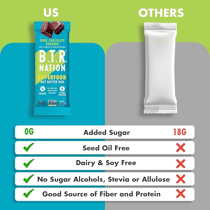B.T.R Nation Keto Superfood Protein Bars, Plant Based Vegan - Brownie RECHARGE | 12 Bars | Low Carb and Gluten Free, Free of Sugar Alcohols and Boosted with Powerful Superfoods