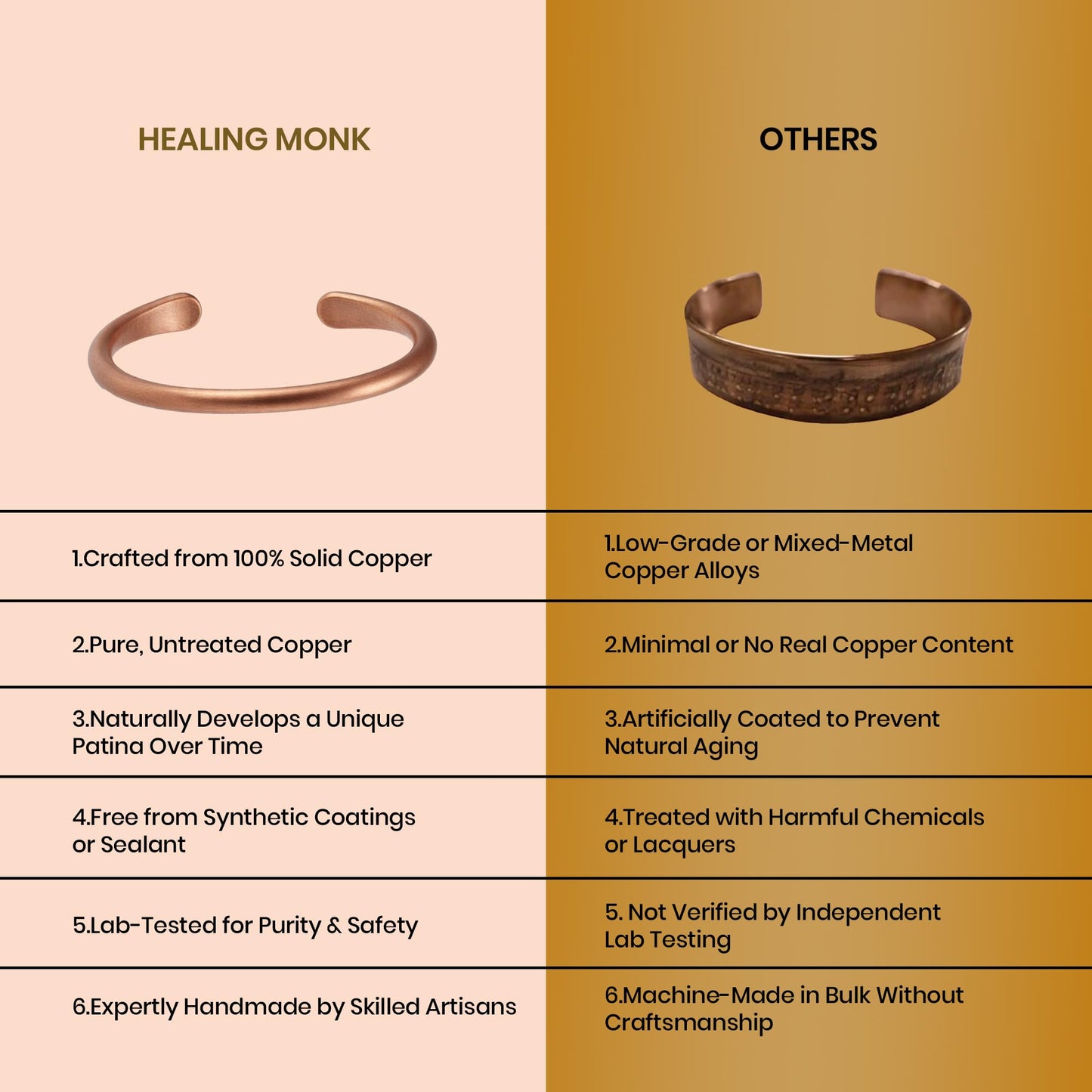 Healing Monk Pure Copper Bracelet for Men & Women – Handmade Uncoated Copper Jewelry Cuff – Adjustable Healing Copper Bracelets for Arthritis – Mens & Womens Copper Cuff Pulsera de Cobre (Healer)
