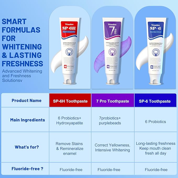 SP-6 Toothpaste Set, 6 Probiotics for Whitening & Cooling Fresh Breath, 7- Pro Intense Whitening, Fluoride-Free, Safe for Enamel, Deep Brigthtening & Freshness (2 Tubes, Blue+Purple)