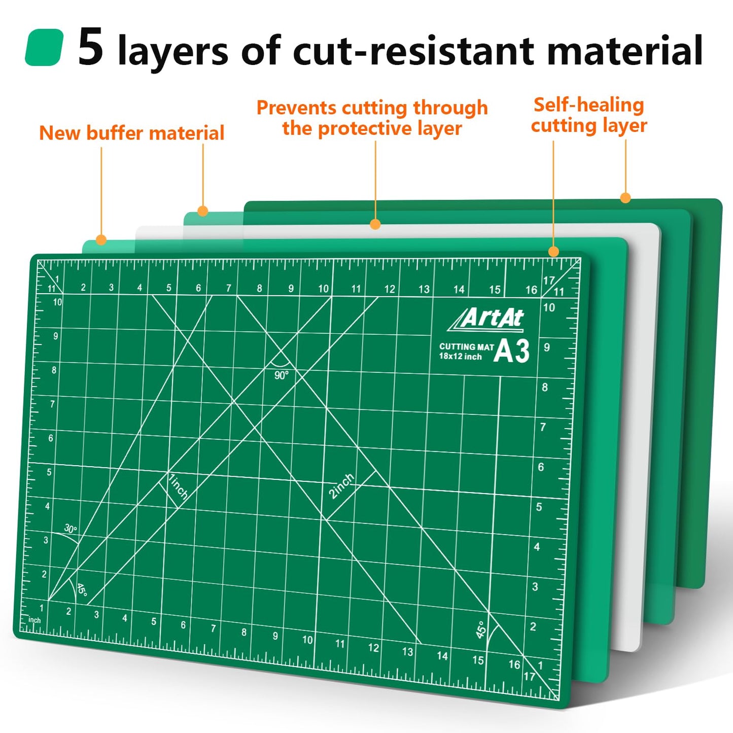 ArtAt Self Healing Cutting Mat: 【5 Pack Cutting Mat 12″x 18″】 Green Double Sided Non-Slip 5 Layers PVC Durable Craft Sewing A3 Mat for Rotary Cutter