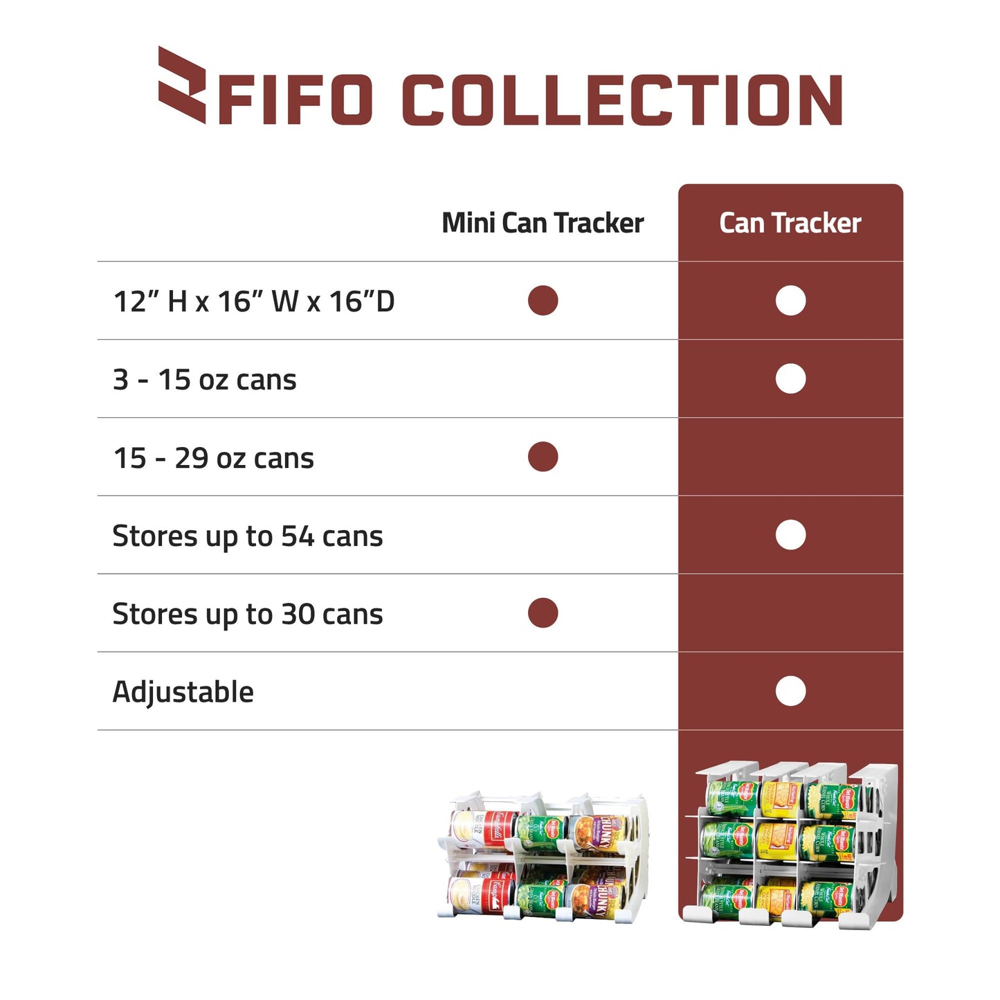 FIFO Pantry Storage Organizer Dispenser Rack for Canned Goods/Drinks, 54-Can Capacity