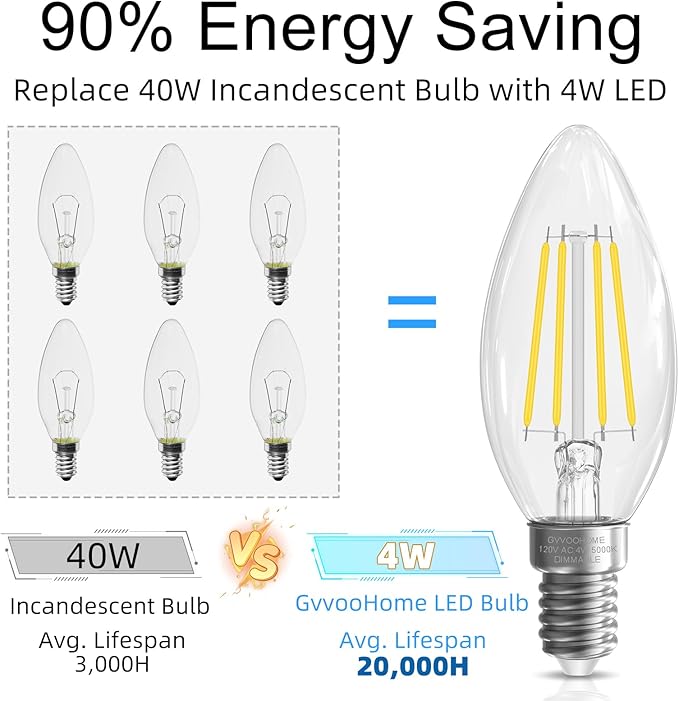 GvvooHome Candelabra Light Bulbs 40 watt Equivalent, Chandelier Light Bulbs Dimmable E12 LED Bulb, B10 Candle Light Bulb 5000K Daylight, 90+CRI, 400LM, Clear Glass, 24 Pack