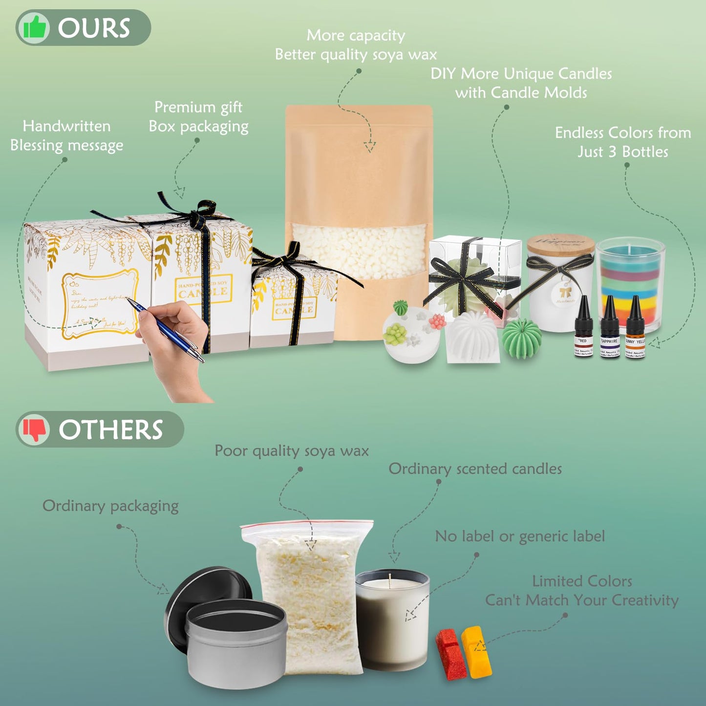 ZEROMX Candle Making Kit for Adults & Beginners - All-in-One DIY Candle Supplies with 1200g Natural Soy Wax, Hot Plate, 2 Succulent Molds, 8 Jars & Gift Boxes | Perfect for Home Crafts & Gifting