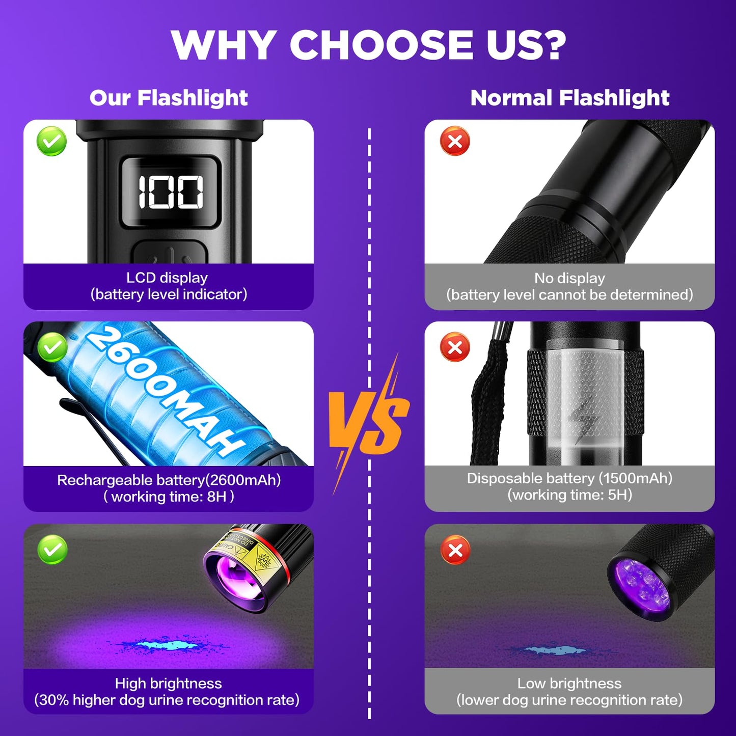 WdtPro UV Flashlight 395nm Super Bright, Rechargeable Black Light with LCD Display, IP65 Zoomable UV Light with Clip, Powerful Portable Blacklight for Pet Urine Stains, Scorpions, Resin Curing