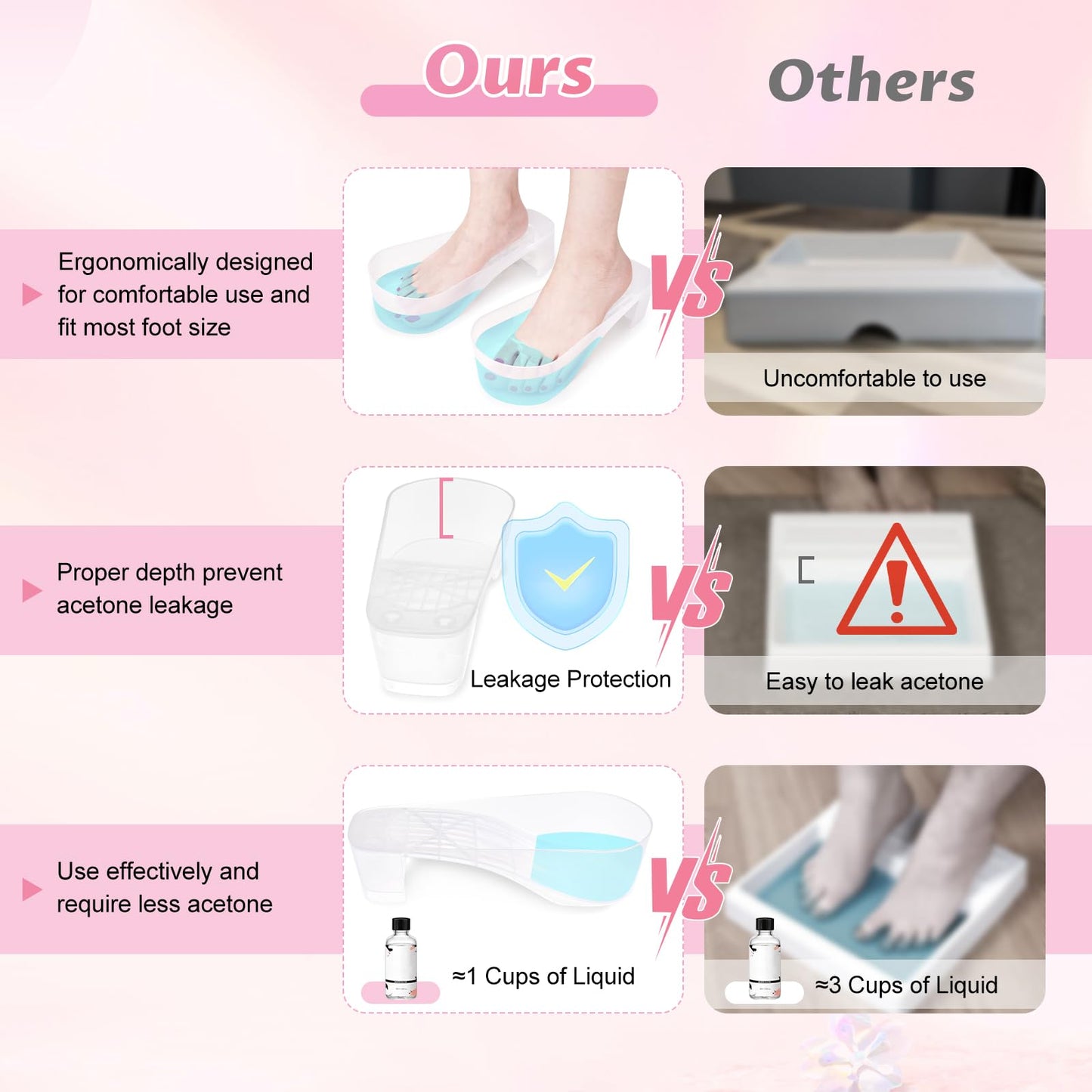 Yokilly Nail Soaking Bowl & Toe Soak Off Bowl