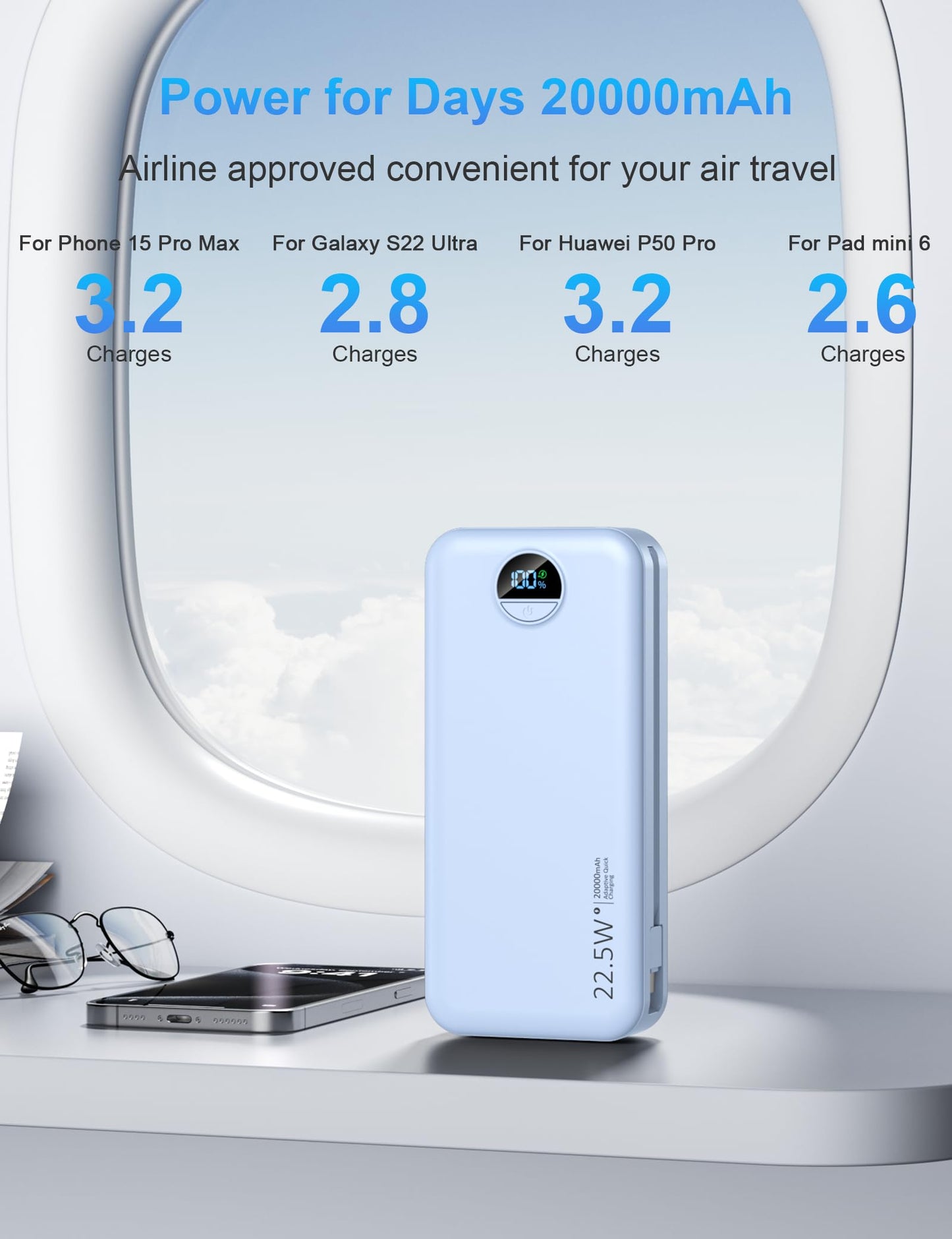 Ffnpua Portable Charger with Wall Plug, 20000mAh USB C Power Bank Fast Charging, External Battery Pack with Built in Cables, Digital Display, 5 Output 2 Input for iPhone Android Cell Phone Tablet